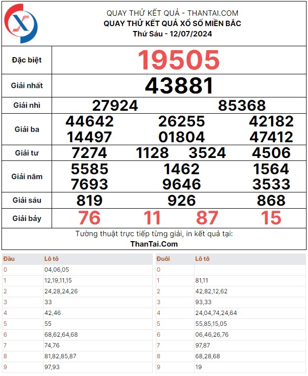 Quay thử dự đoán số lô bạch thủ XSMB thứ sáu ngày 12/07/2024