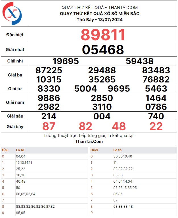 Quay thử dự đoán kết quả lô kép giải đặc biệt XSMB thứ bảy ngày 13/07/2024