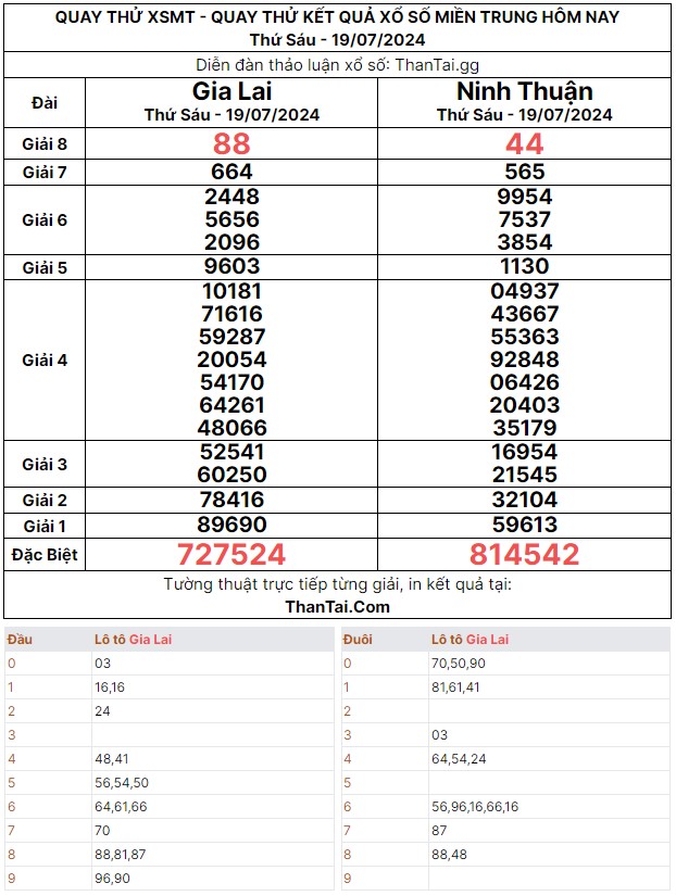 Quay thử dự đoán kết quả XSMT thứ 6 ngày 19/07/2024