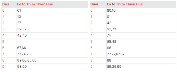 Quay thử dự đoán số đề đặc biệt XSMT thứ hai ngày 22/07/2024