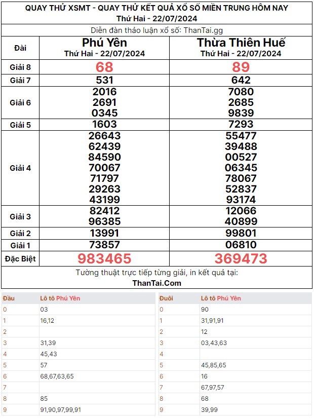 Thứ hai ngày 22/07/2024 quay thử dự đoán kết quả số đề đặc biệt XSMT