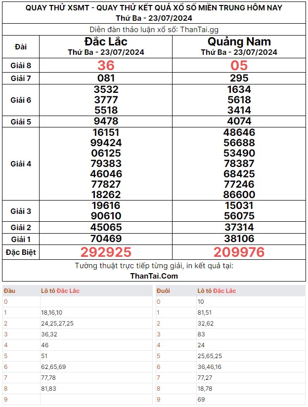 Thứ ba ngày 23/07/2024 quay thử tổng hợp kết quả số đẹp chất lượng XSMT