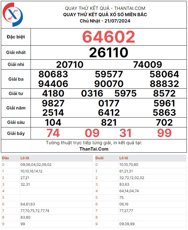Chủ nhật ngày 21/07/2024 quay thử kết quả lô rơi giải đặc biệt xổ số miền bắc