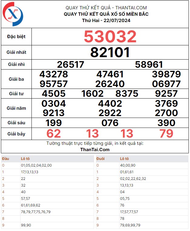 Thứ hai ngày 22/07/2024 quay thử dự đoán kết quả xổ số miền bắc lô kép bằng