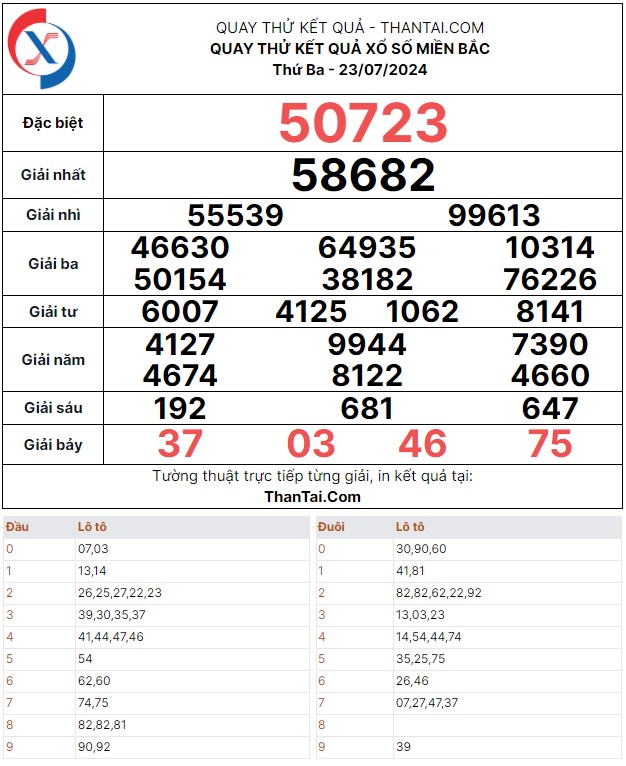 Quay thử dự đoán kết quả xổ số miền bắc bạch thủ đề thứ ba ngày 23/07/2024