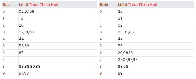 Thứ hai ngày 29/07/2024 quay thử dự đoán kết quả dãy số chọn lọc đặc biệt XSMT