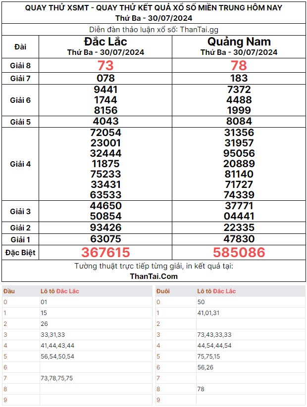 Quay thử dự đoán dãy số lô song thủ XSMT thứ ba ngày 30/07/2024