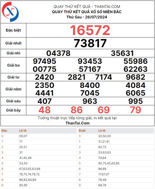 Quay thử dự đoán kết quả xổ số miền bắc thứ sáu lô xiên 2 ngày 26/07/2024