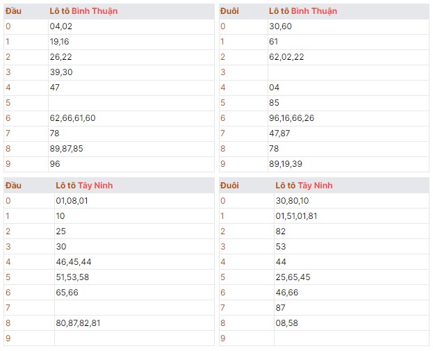 Thứ năm ngày 01/08/2024 quay thử kết quả xổ số miền nam lô bạch thủ