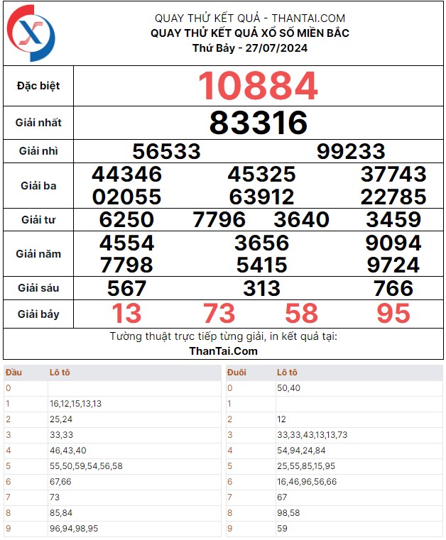 Thứ bảy ngày 27/07/2024 quay thử dự đoán kết quả xổ số miền bắc số lô rơi đặc biệt