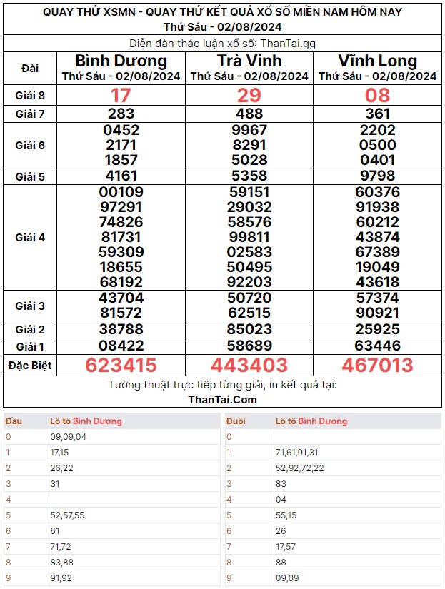 Quay thử dự đoán kết quả xổ số miền bắc thứ sáu ngày 02/08/2024 giải 8 đặc biệt