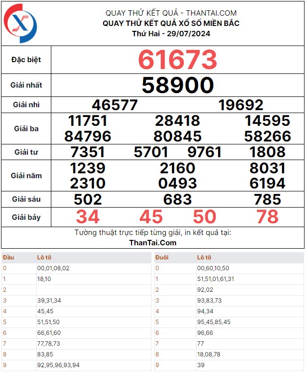 Quay thử dự đoán số lô giải 7 XSMB thứ hai ngày 29/07/2024