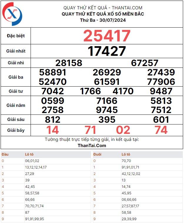 Quay thử dự đoán kết quả xổ số miền bắc số đẹp chất lượng thứ ba ngày 30/07/2024
