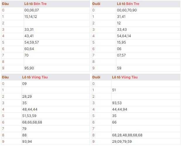 Thứ ba ngày 06/08/2024 xổ số miền nam kết quả quay thử loto giải 8