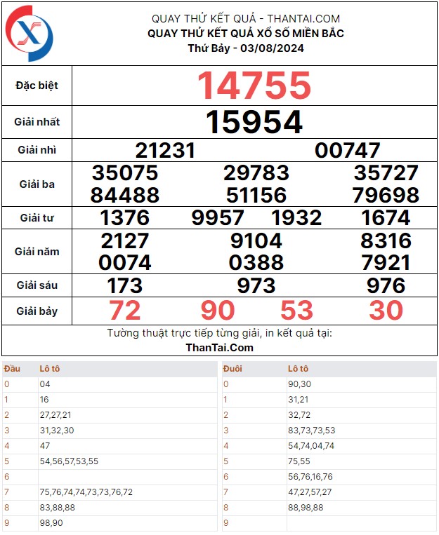 THứ bảy ngày 03/08/2024 quay thử dự đoán kết quả lô bạch thủ xổ số miền bắc