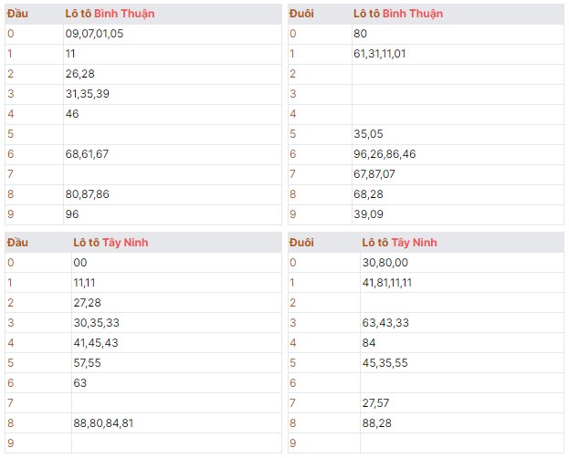 Quay thử xổ số miền nam dự đoán kết quả loto xiên 2 đặc biệt thứ năm ngày 15/08/2024