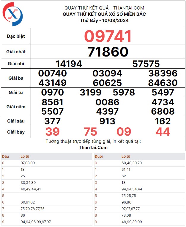 Thứ bảy ngày 10/08/2024 quay thử dự đoán kết quả song thủ lô xổ số miền bắc