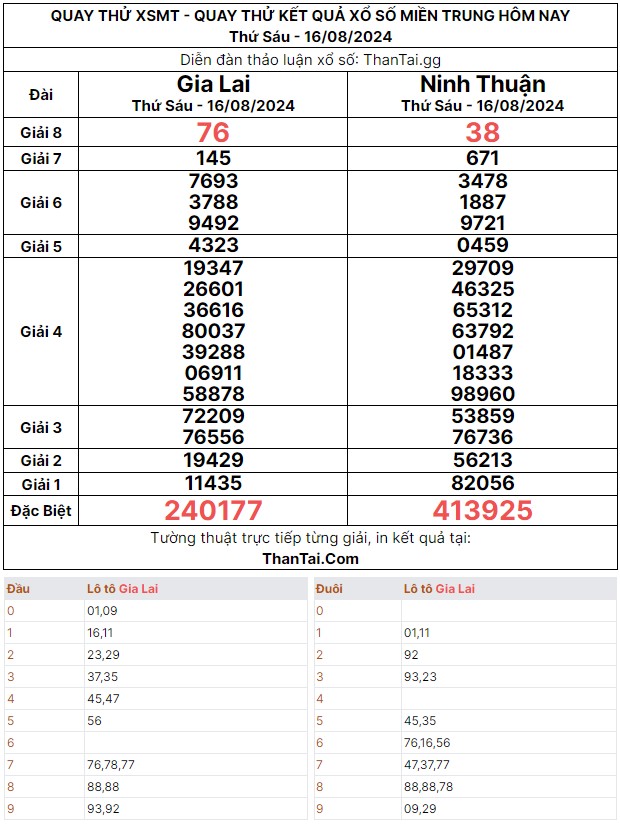 Quay thử dự đoán 3 càng giải đặc biệt XSMT thứ sáu ngày 16/08/2024