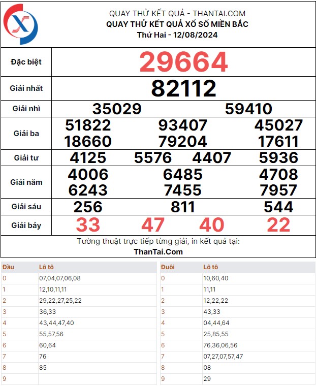 Quay thử dự đoán kết quả số đề giải đặc biệt xổ số miền bắc thứ hai ngày 12/08/2024