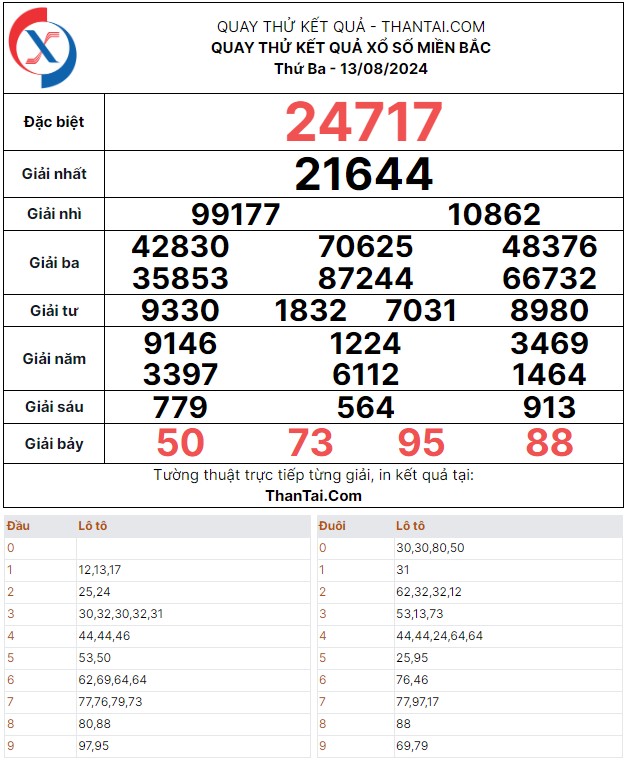 Quay thử dự đoán kết quả số lô kép bạch thủ xổ số miền bắc thứ ba ngày 13/08/2024