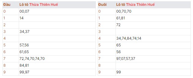 Thứ hai ngày 19/08/2024 dự đoán quay thử kết quả số đề giải đặc biệt xổ số miền trung