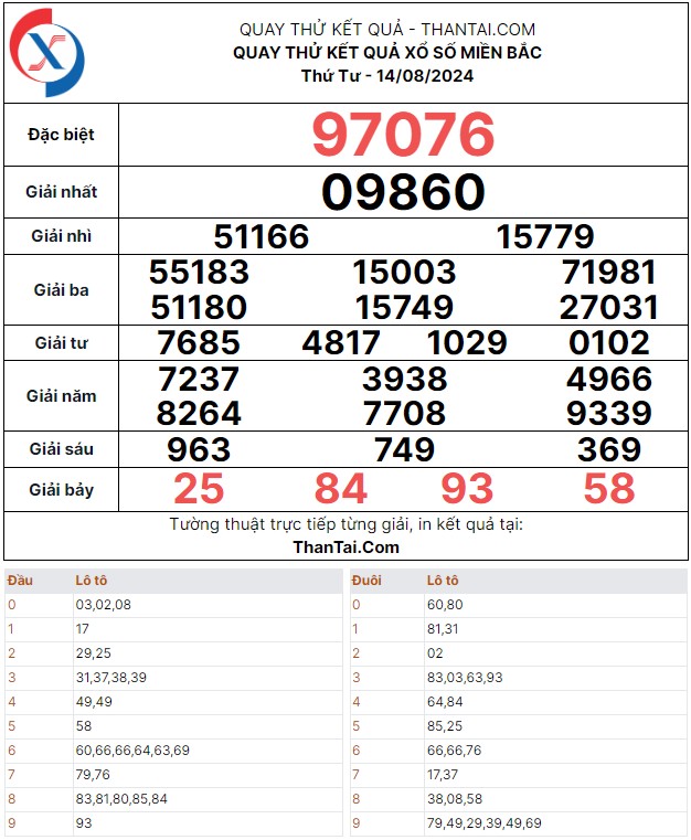 Thứ tư ngày 14/08/2024 quay thử dự đoán kết quả số lô rơi giải đặc biệt XSMB