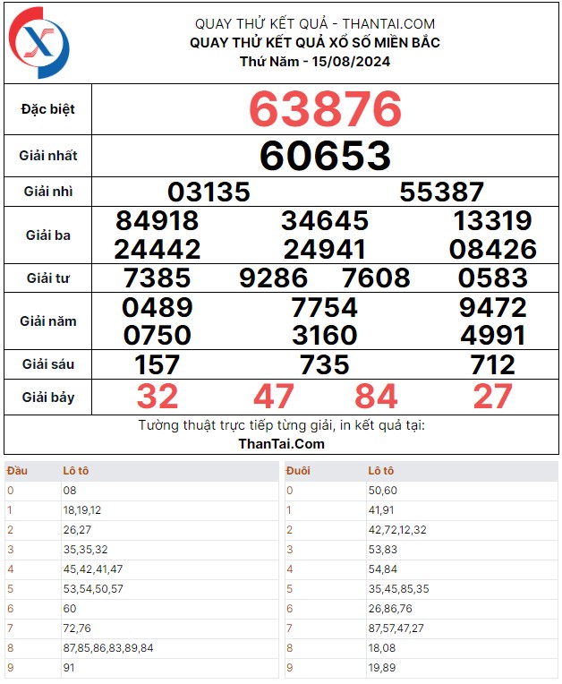 Thứ năm ngày 15/08/2024 quay thử dự đoán kết quả số đẹp xổ số miền bắc