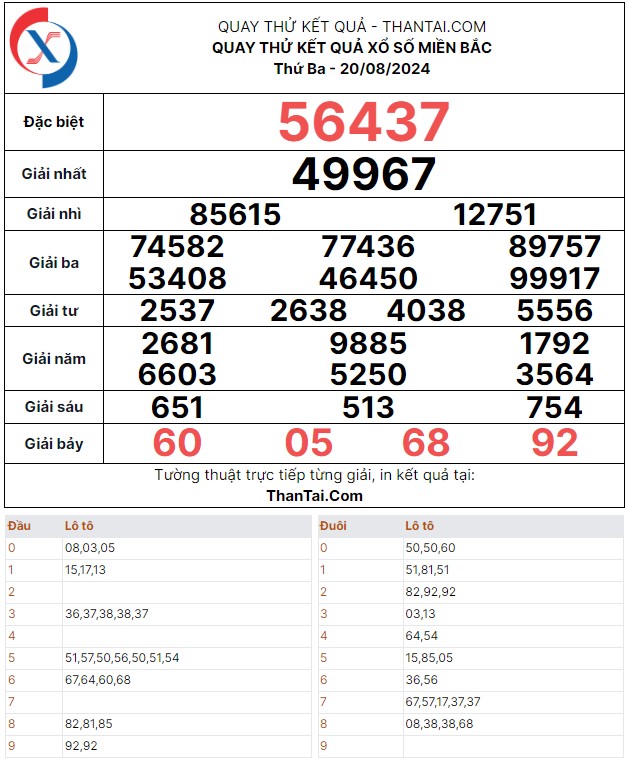 Thứ ba ngày 20/08/2024 quay thử dự đoán kết quả số 3 càng xổ số miền bắc