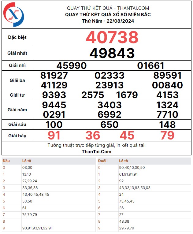 Quay thử kết quả dự đoán xổ số miền bắc hôm nay thứ năm ngày 22/08/2024