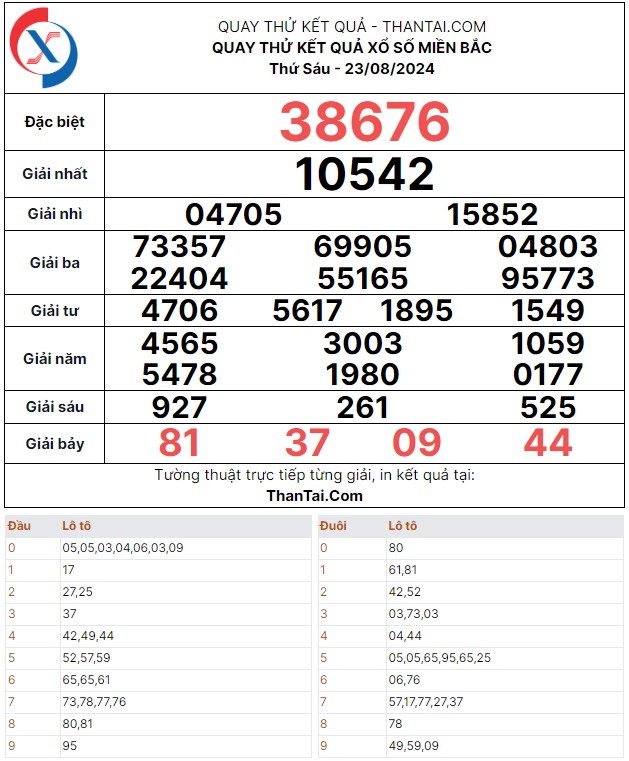 Thứ sáu ngày 23/08/2024 quay thử dự đoán dãy số lô bạch thủ xổ số miền bắc