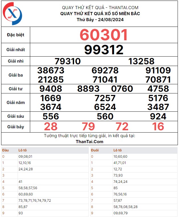 Thứ bảy ngày 24/08/2024 quay thử dự đoán kết quả số lô xiên 3 đặc biệt xổ số miền bắc
