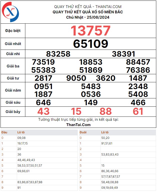Chủ nhật ngày 25/08/2024 quay thử dự đoán kết quả loto song thủ xổ số miền bắc