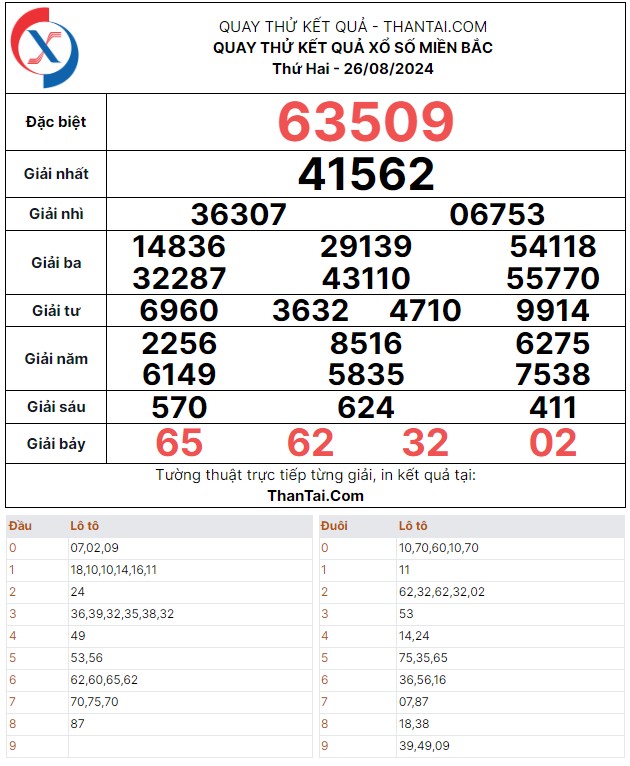 Quay thử dự đoán kết quả số 3 càng giải đặc biệt xổ số miền bắc thứ hai ngày 26/08/2024