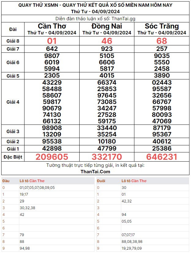 Quay thử dự đoán kết quả số 3 càng giải đặc biệt xổ số miền nam thứ tư ngày 04/09/2024