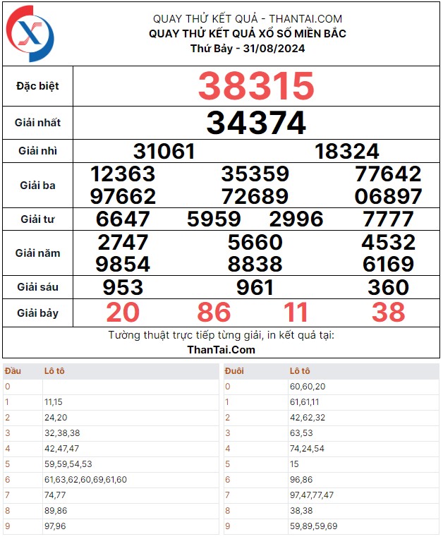 Thứ bảy ngày 31/08/2024 dự đoán quay thử kết quả số 3 càng giải đặc biệt xổ số miền bắc