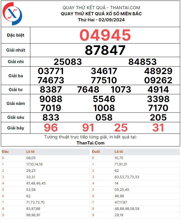 Thứ hai ngày 02/09/2024 quay thử kết quả bạch thủ đề xổ số miền bắc dự đoán