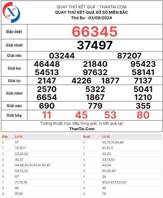 Thứ ba ngày 03/09/2024 kết quả quay thử song thủ lô xổ số miền bắc