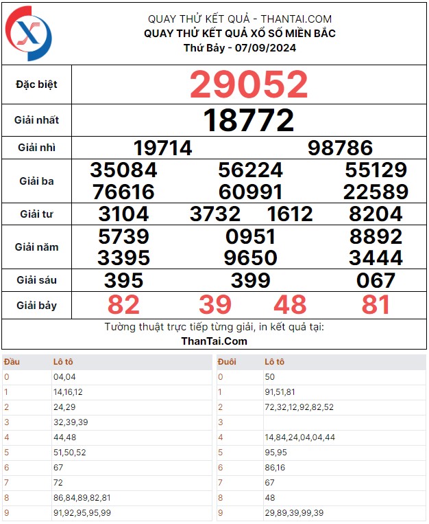 Quay thử dự đoán kết quả bạch thủ đề giải đặc biệt xổ số miền bắc thứ bảy ngày 07/09/2024