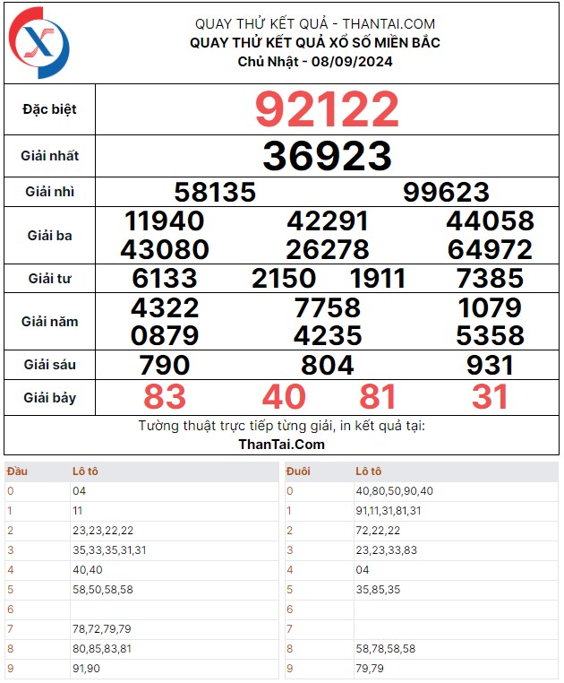 Chủ nhật ngày 08/09/2024 quay thử dự đoán số 3 càng giải đặc biệt xổ số mền bắc
