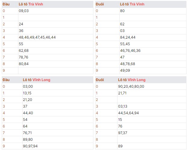Bảng dự đoán quay thử kết quả xổ số miền nam thứ sáu ngày 20/09/2024