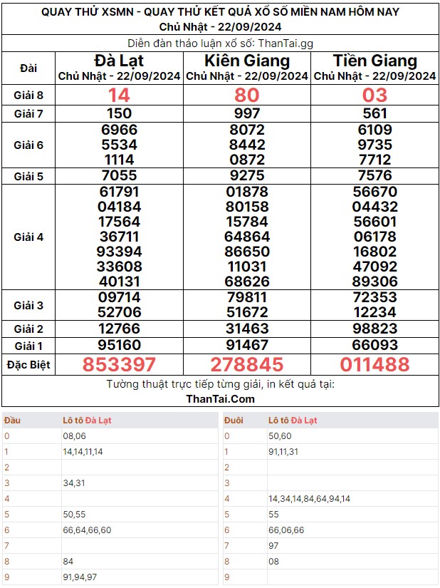 Quay thử dự đoán kết quả song thủ lô xsmn chủ nhật ngày 22/09/2024