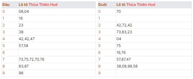 Dự đoán quay thử kết quả xổ số miền trung thứ hai ngày 23/09/2024 bạch thủ lô