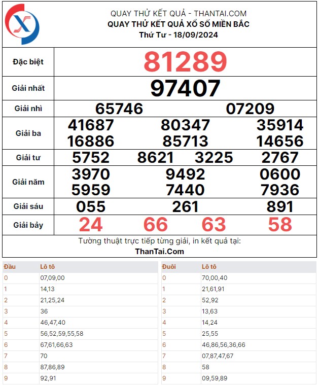 Quay thử dự đoán chốt số đề bạch thủ giải đặc biệt xổ số miền bắc thứ tư ngày 18/09/2024