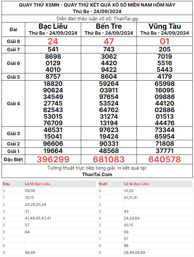 Kết quả quay thử dự đoán xổ số miền nam 3 càng giải đặc biệt hôm nay thứ ba ngày 24/09/2024