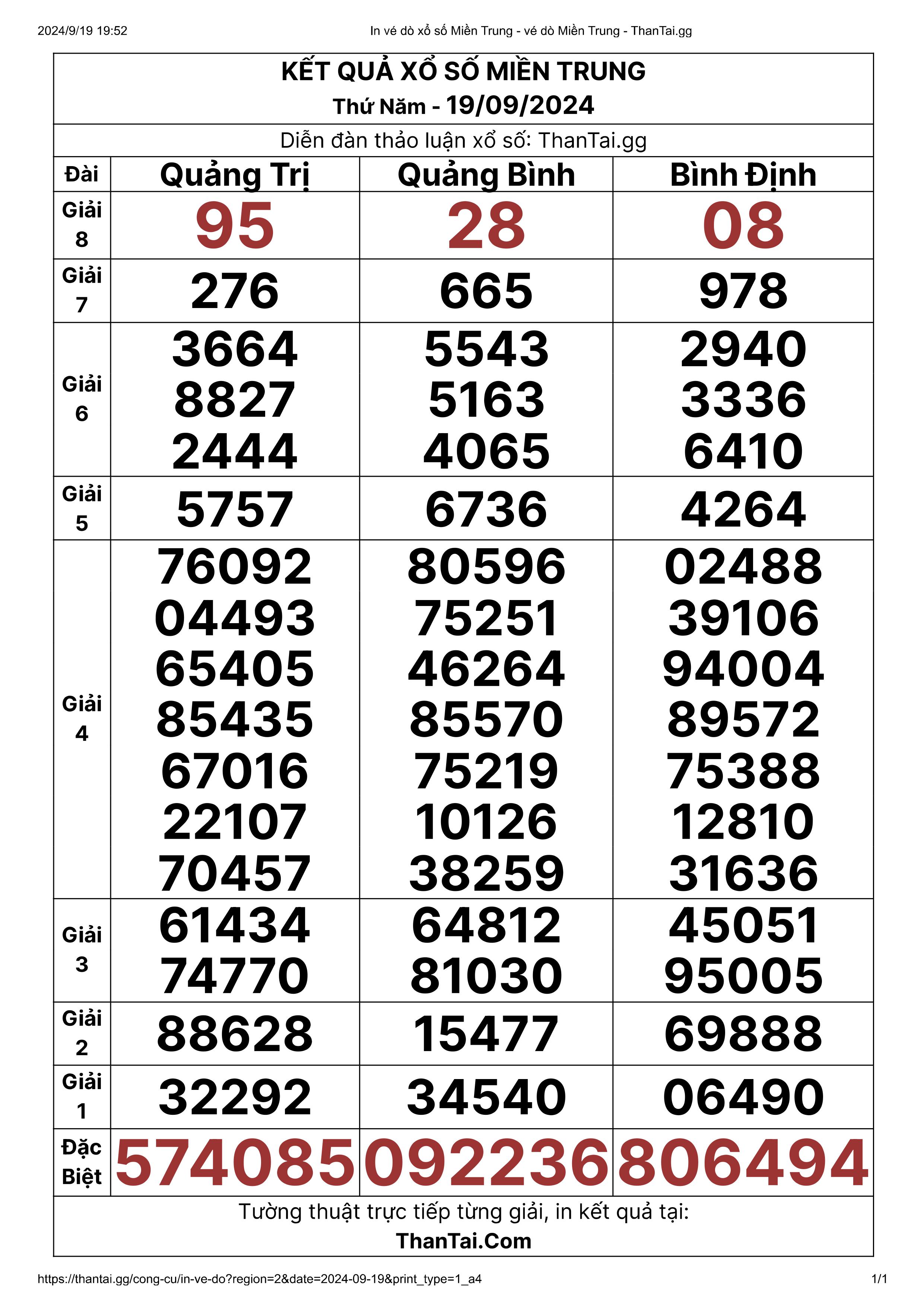 Thứ năm ngày 19/09/2024 kết quả xổ số miền trung