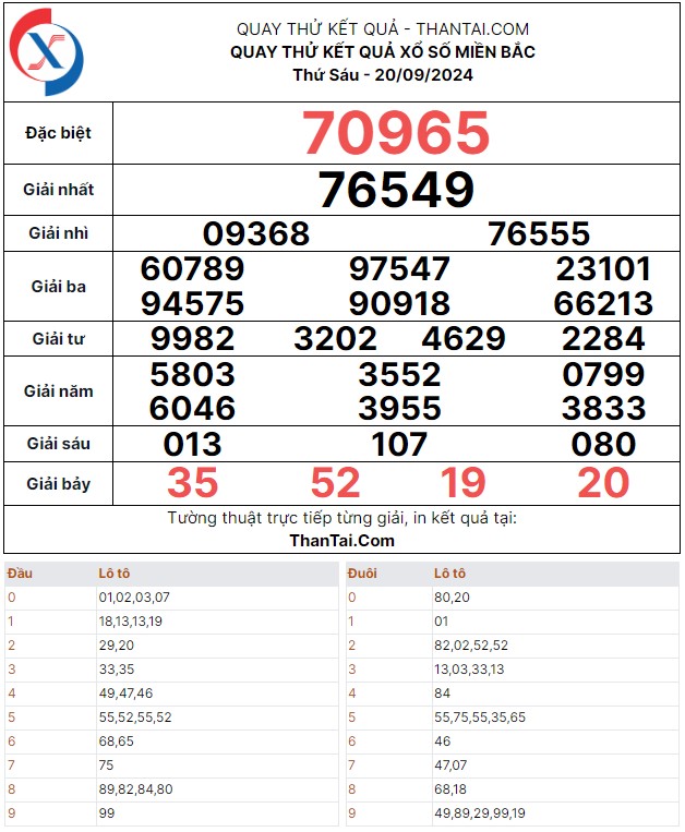 Thứ sáu ngày 20/09/2024 kết quả quay thử dự đoán lô giải đặc biệt xổ số miền bắc