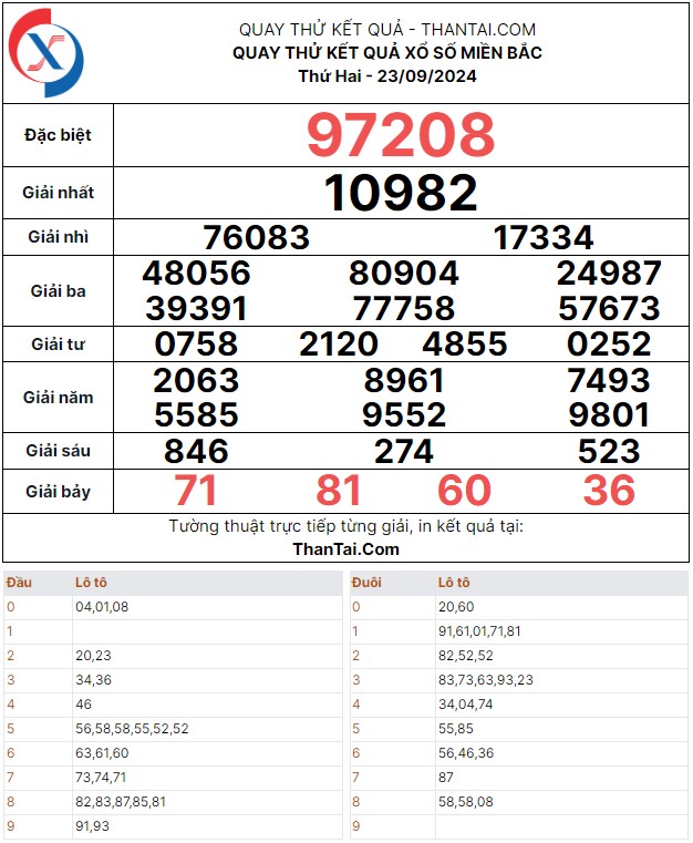 Thứ hai ngày 23/09/2024 quay thử dự đoán kết quả loto bạch thủ xổ số miền bắc