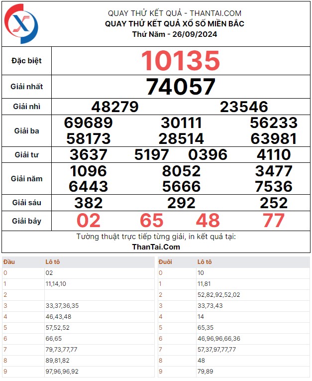 Quay thử dự đoán kết quả lô xiên giải 7 xổ số miền bắc thứ năm ngày 26/09/2024